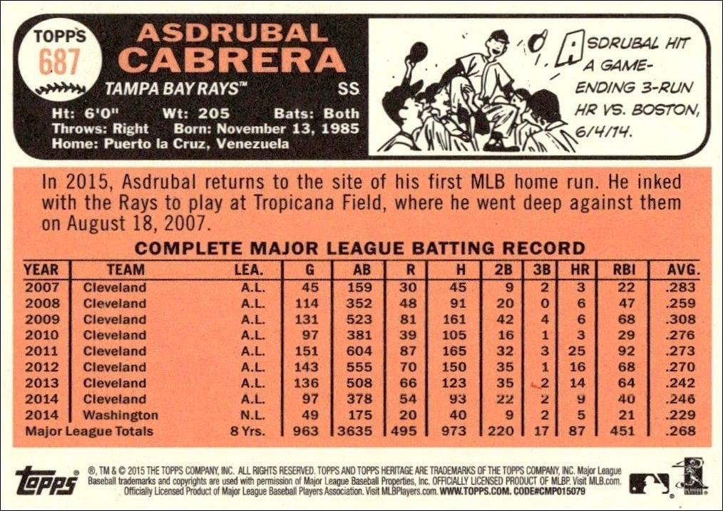 2015 Topps Heritage High Number Asdrubal Cabrera #687 baseball trading card back