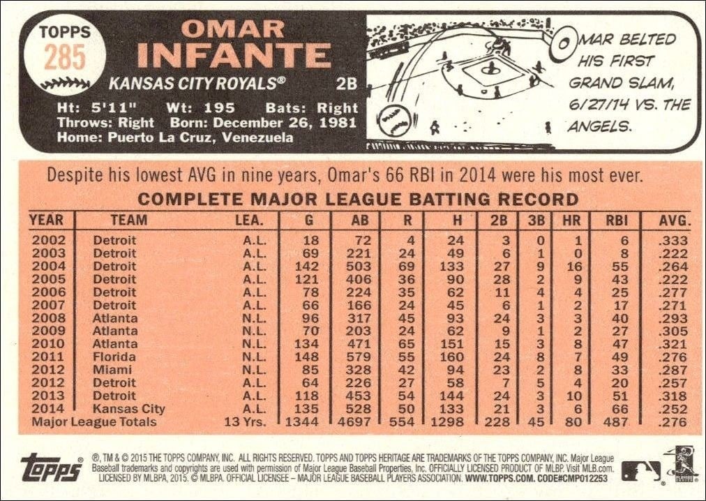 2015 Topps Heritage Omar Infante #285 baseball trading card back