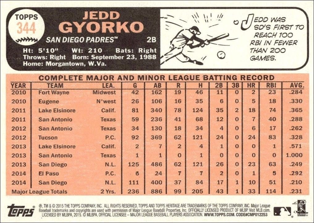 2015 Topps Heritage Jedd Gyorko #344 baseball trading card back