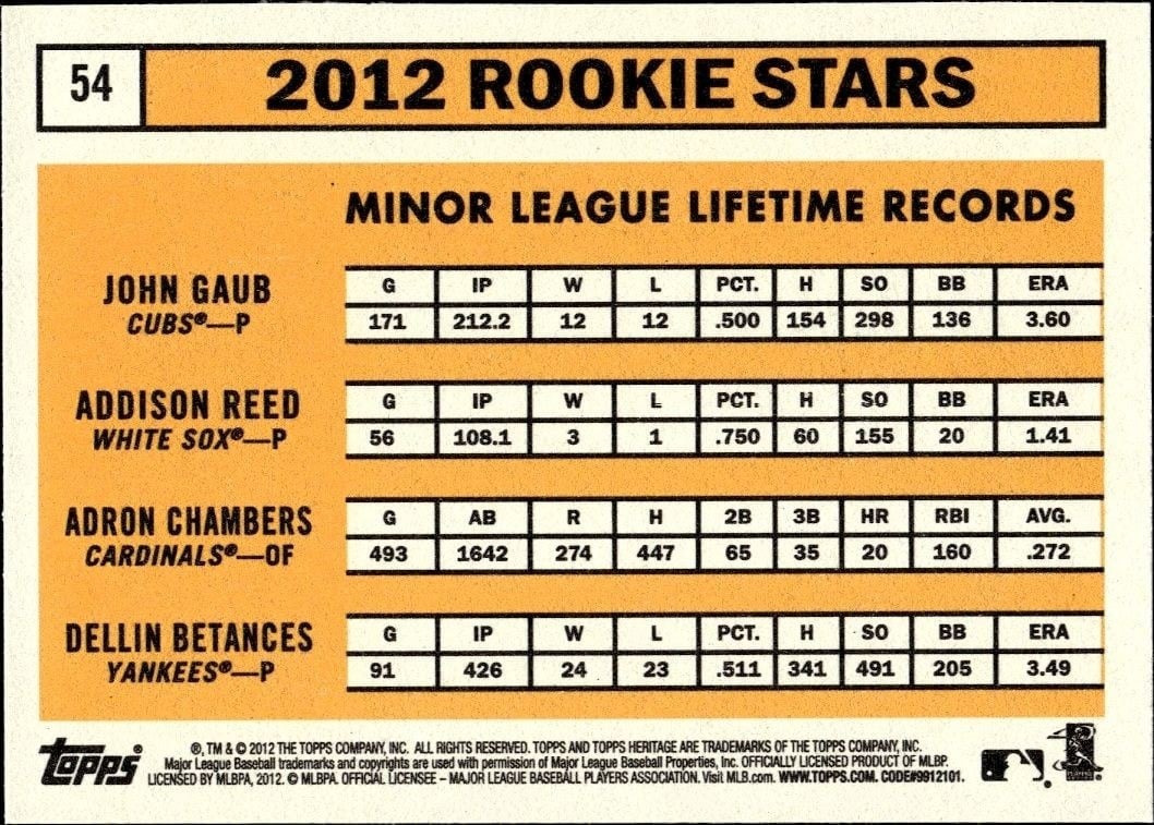 2012 Topps Heritage John Gaub #54 baseball trading card back