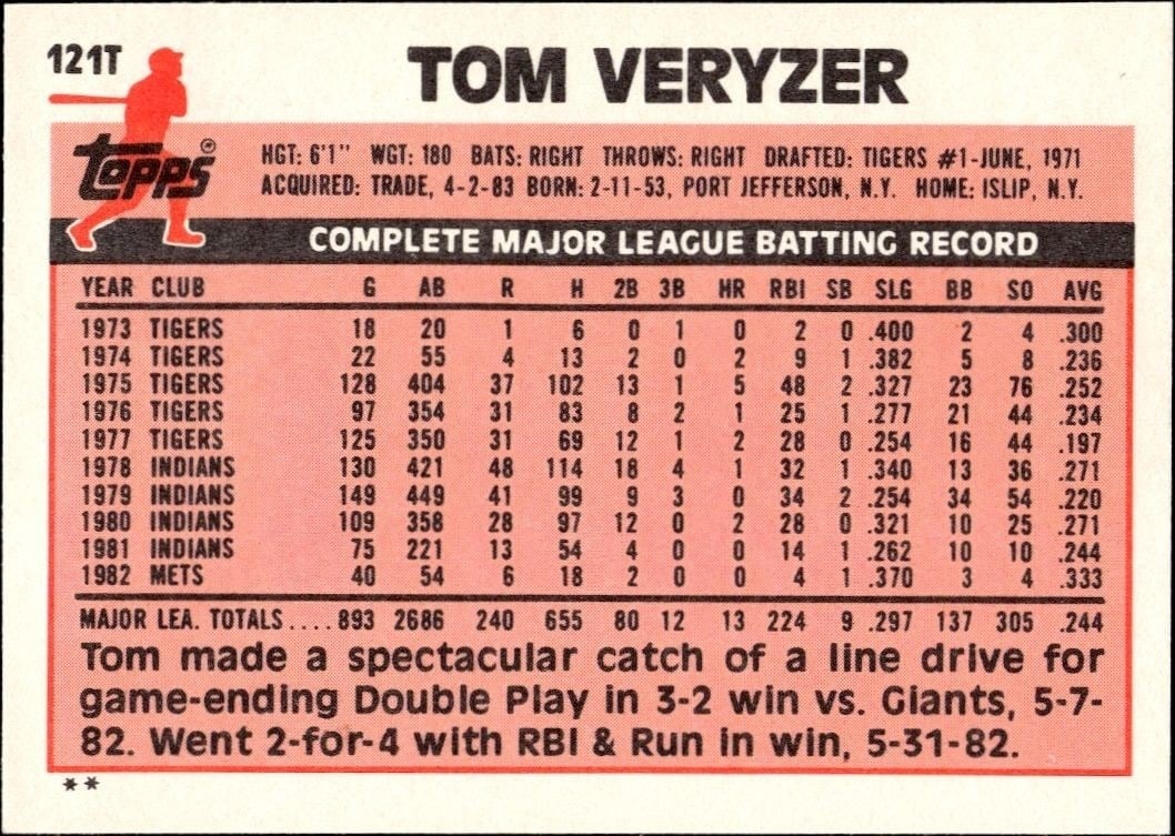 1983 Topps Traded Tom Veryzer #121T baseball trading card back