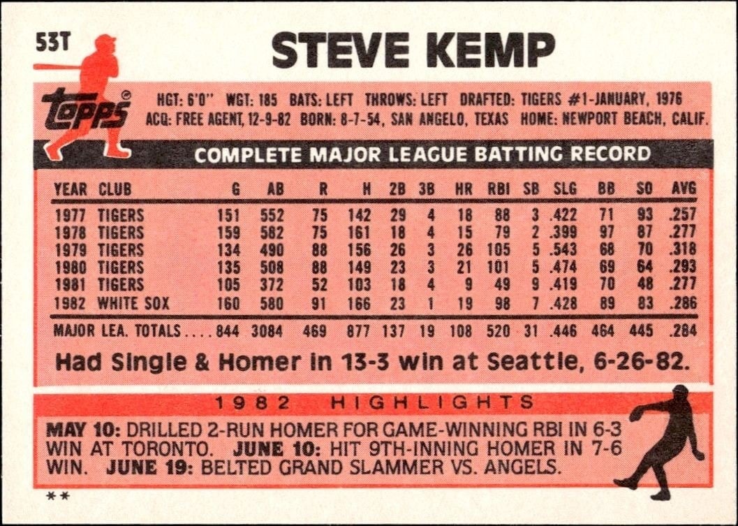 1983 Topps Traded Steve Kemp #53T baseball trading card back