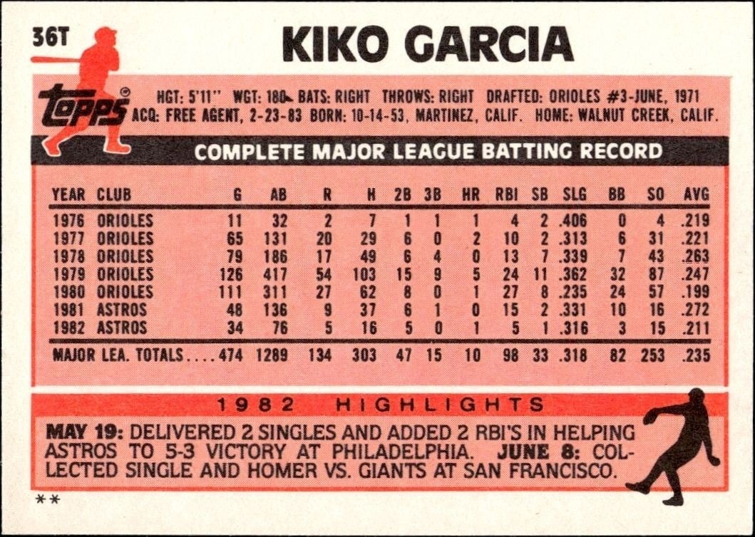 1983 Topps Traded Kiko Garcia #36T baseball trading card back