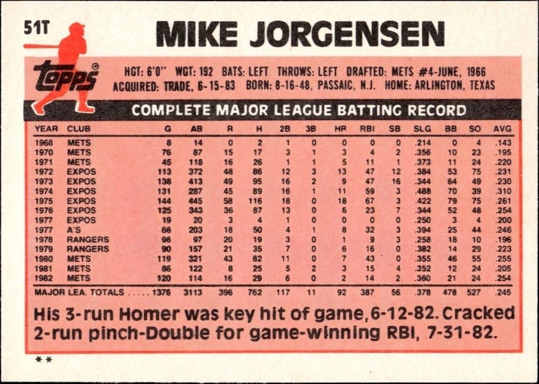 1983 Topps Traded Mike Jorgensen #51T baseball trading card back