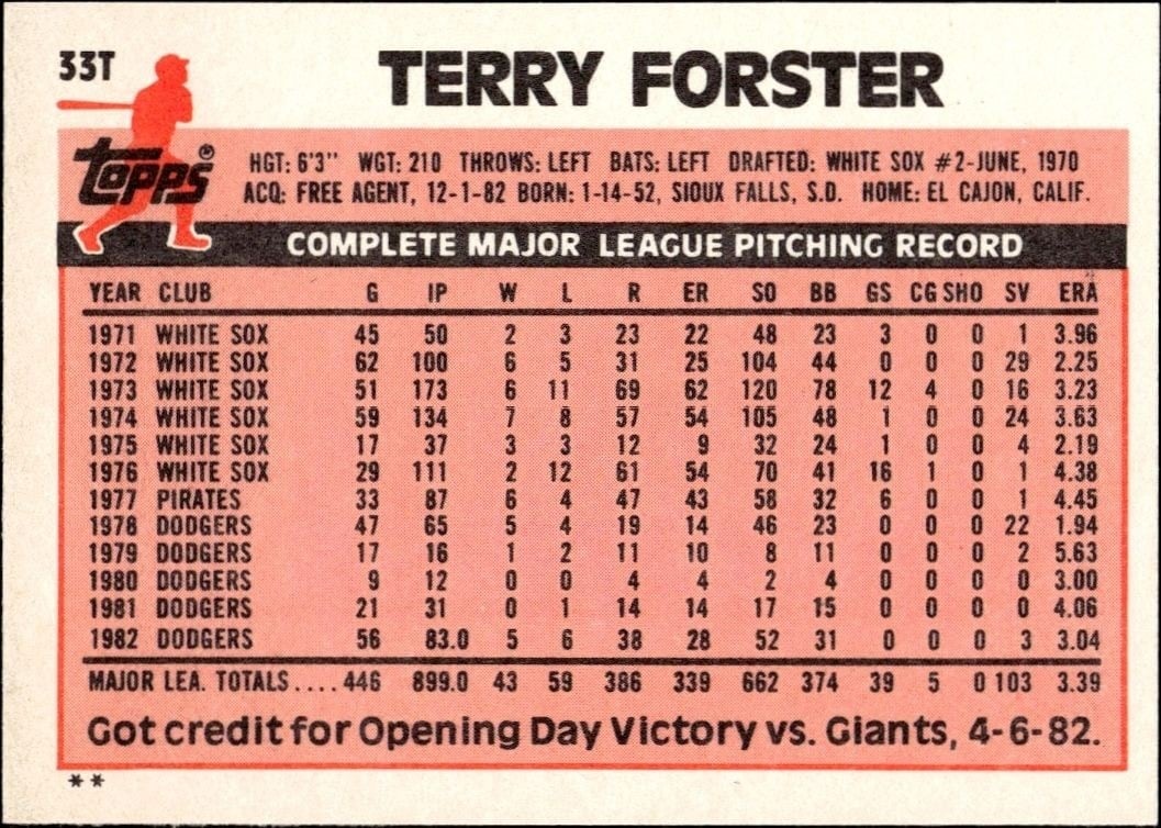 1983 Topps Traded Terry Forster #33T baseball trading card back