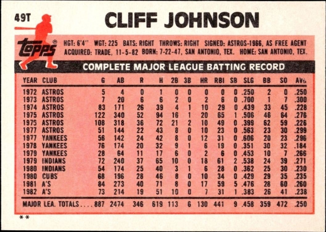 1983 Topps Traded Cliff Johnson #49T baseball trading card back