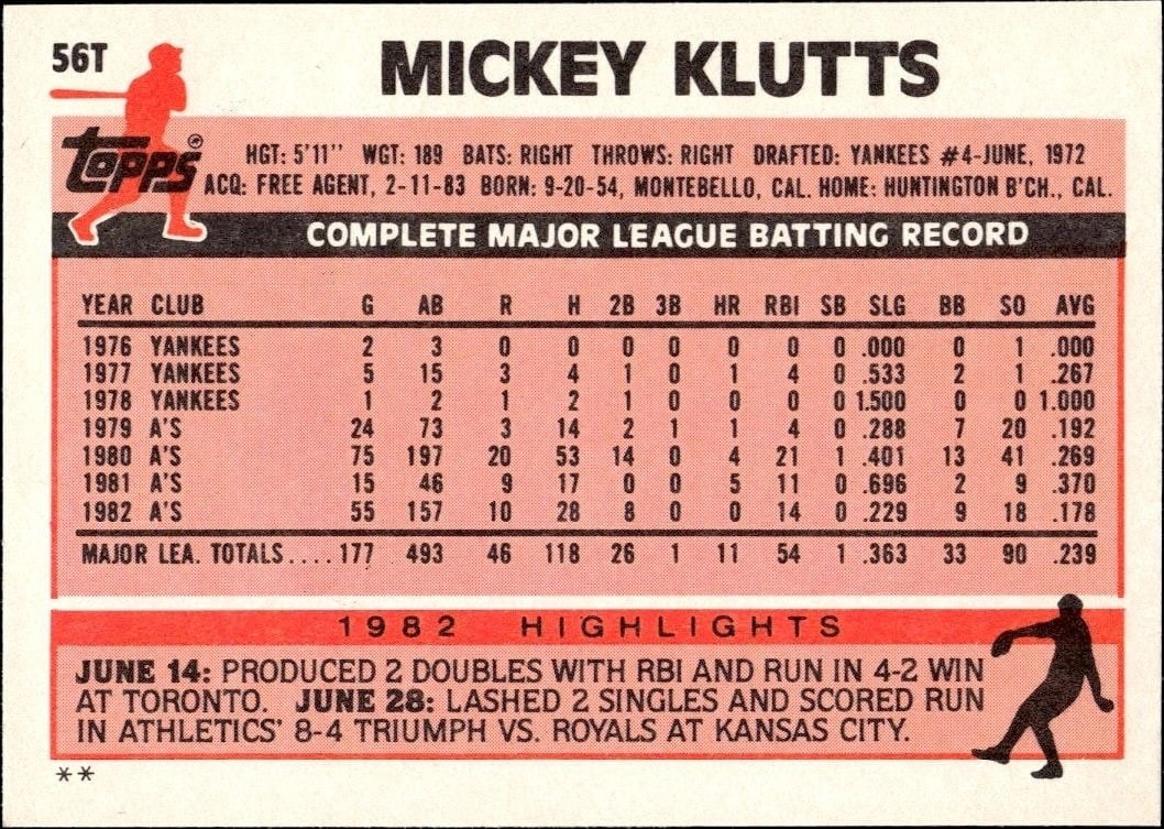 1983 Topps Traded Mickey Klutts #56T baseball trading card back