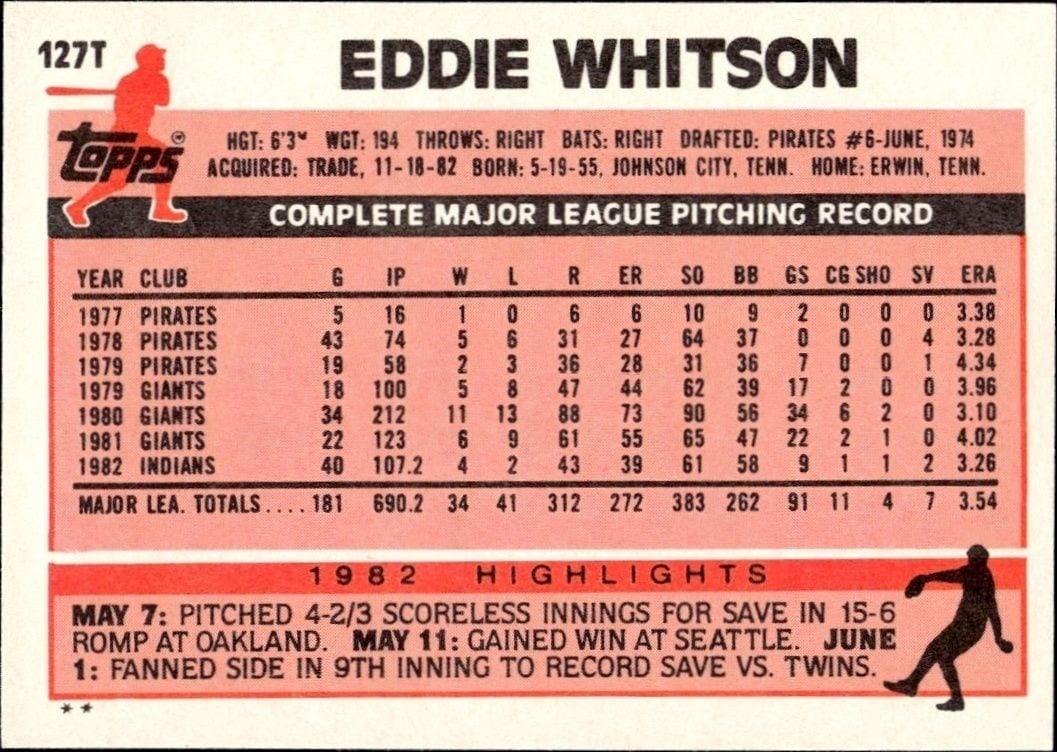 1983 Topps Traded Eddie Whitson #127T baseball trading card back
