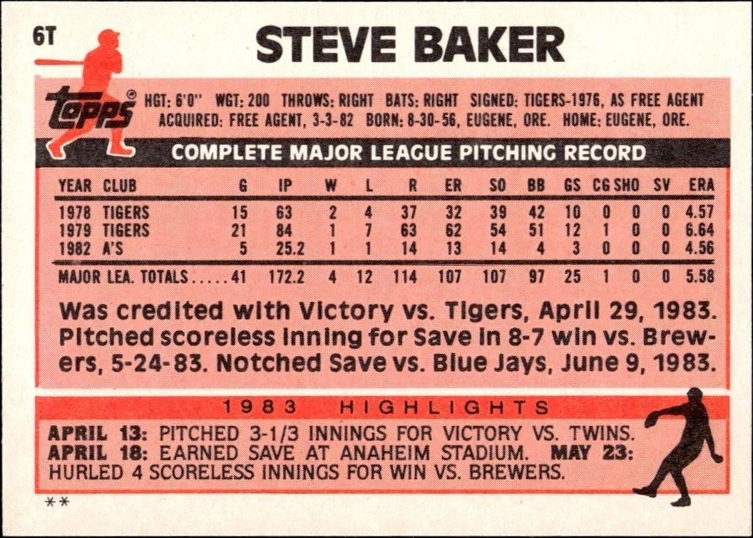1983 Topps Traded Steve Baker #6T baseball trading card back