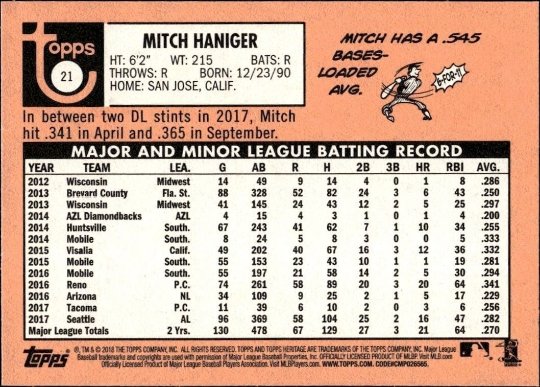 2018 Topps Heritage Mitch Haniger #21 baseball trading card back