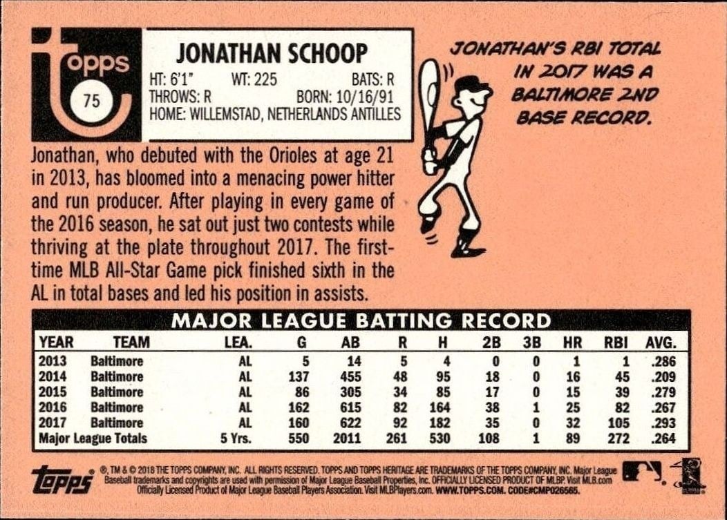 2018 Topps Heritage Jonathan Schoop #75 baseball trading card back