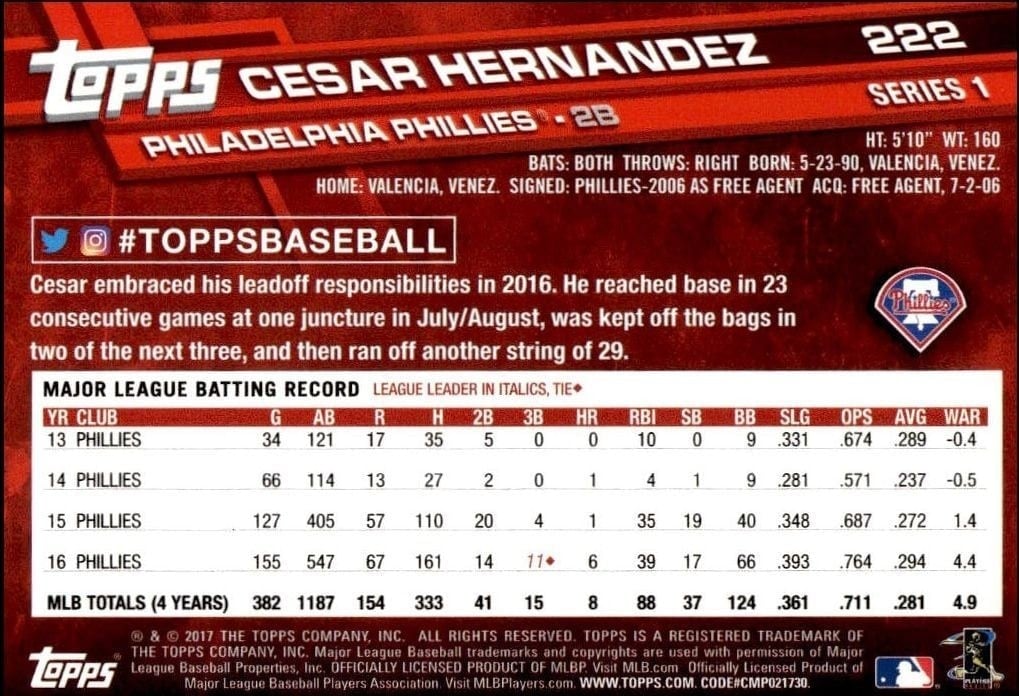 2017 Topps Cesar Hernandez #222 baseball trading card back