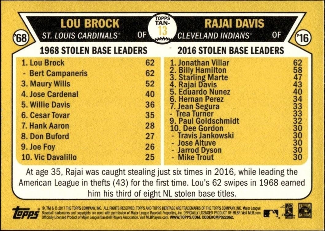 2017 Topps Heritage Lou Brock #TAN-13 baseball trading card back
