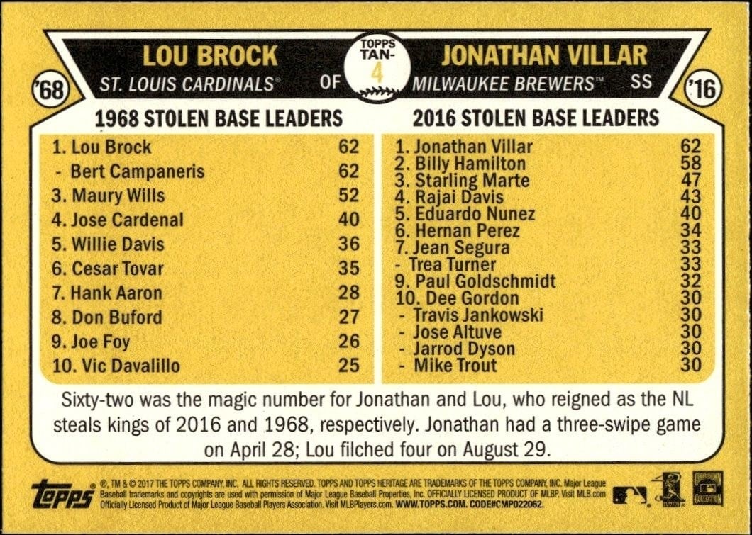 2017 Topps Heritage Lou Brock #TAN-4 baseball trading card back