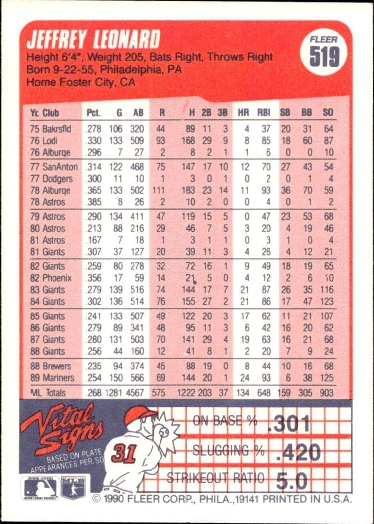 1990 Fleer Jeffrey Leonard #519B baseball trading card back