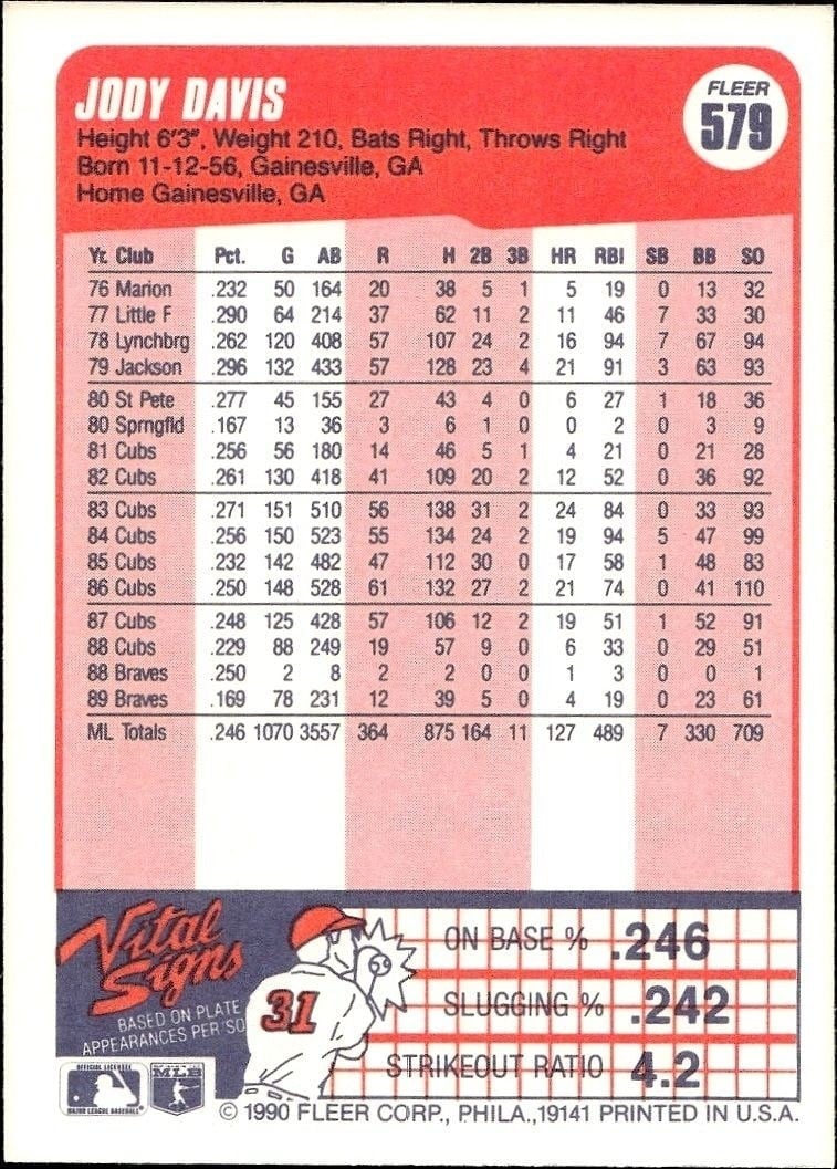 1990 Fleer Jody Davis #579 baseball trading card back