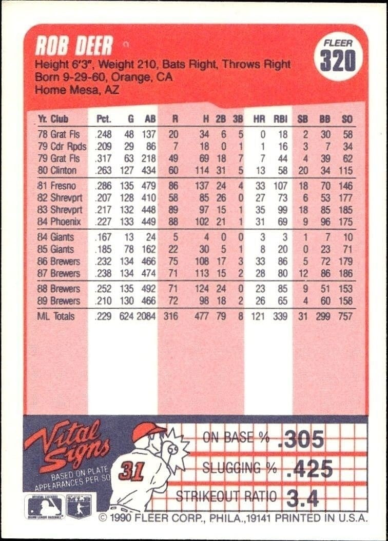 1990 Fleer Rob Deer #320B baseball trading card back