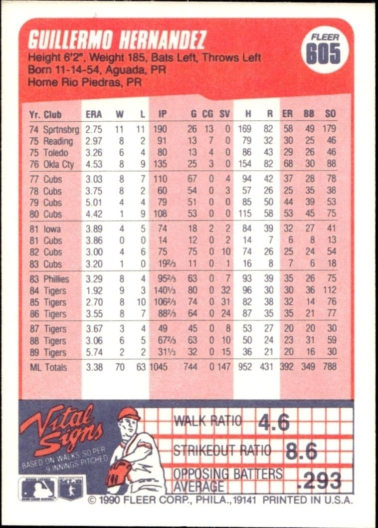 1990 Fleer Guillermo Hernandez #605 baseball trading card back