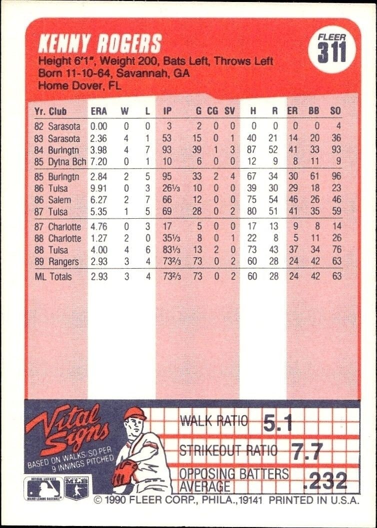 1990 Fleer Kenny Rogers #311B baseball trading card back