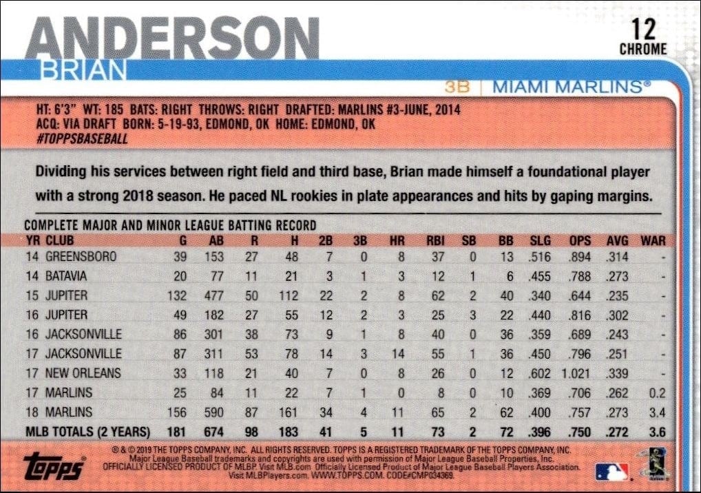 2019 Topps Chrome Brian Anderson #12 baseball trading card back