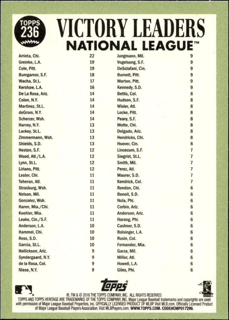 2016 Topps Heritage Madison Bumgarner #236 baseball trading card back