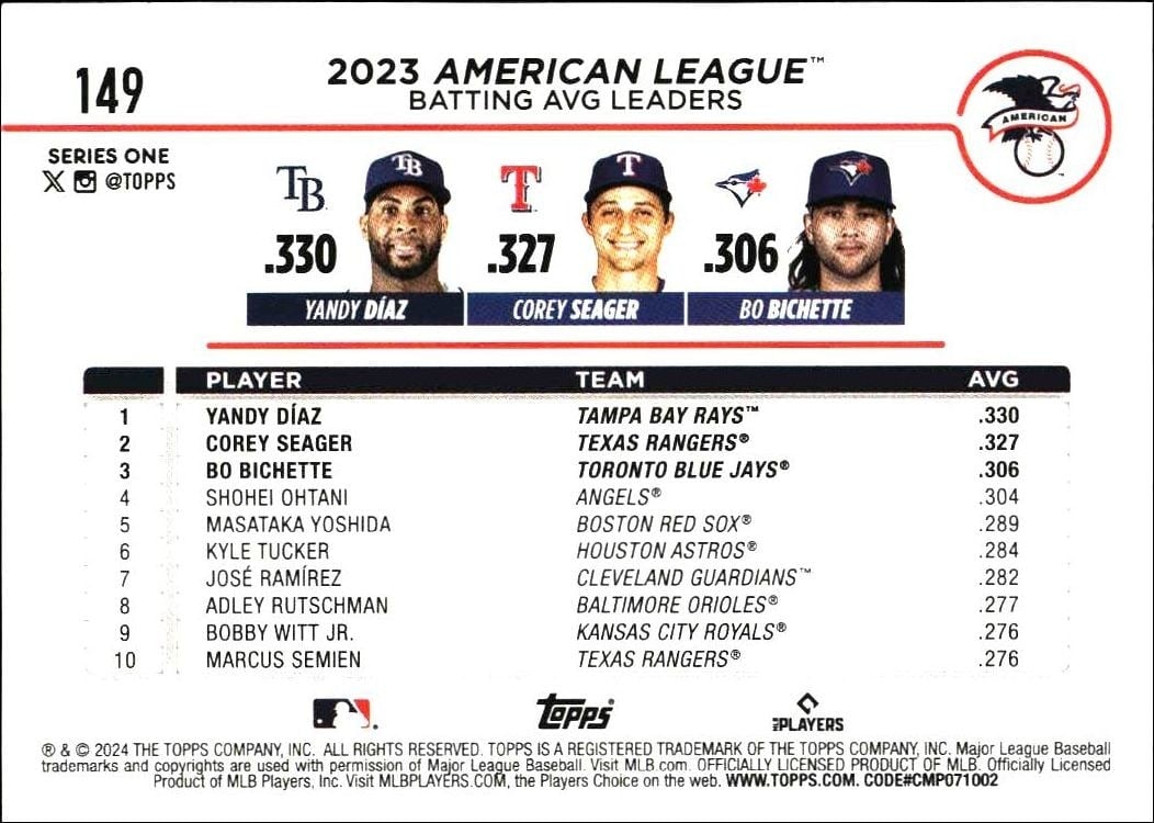 2024 Topps Yandy Díaz #149 baseball trading card back