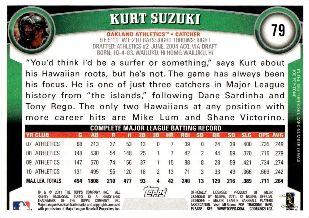 2011 Topps Kurt Suzuki #79 baseball trading card back