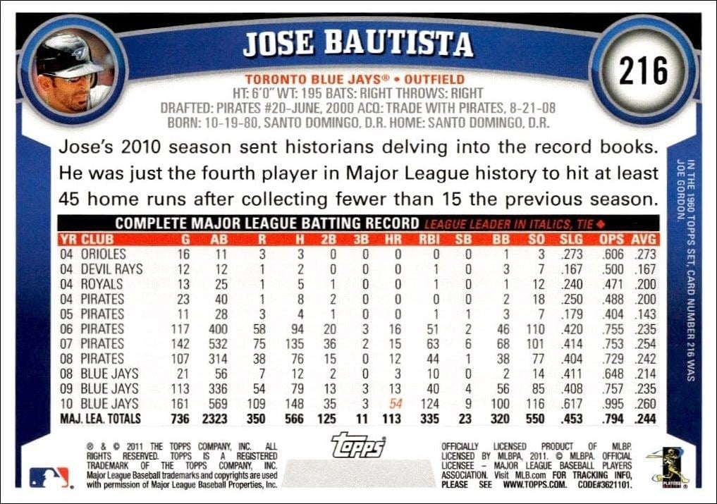 2011 Topps Jose Bautista #216 baseball trading card back
