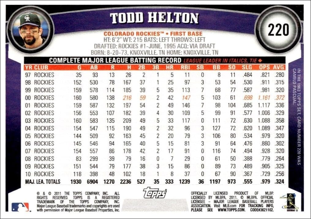 2011 Topps Todd Helton #220 baseball trading card back