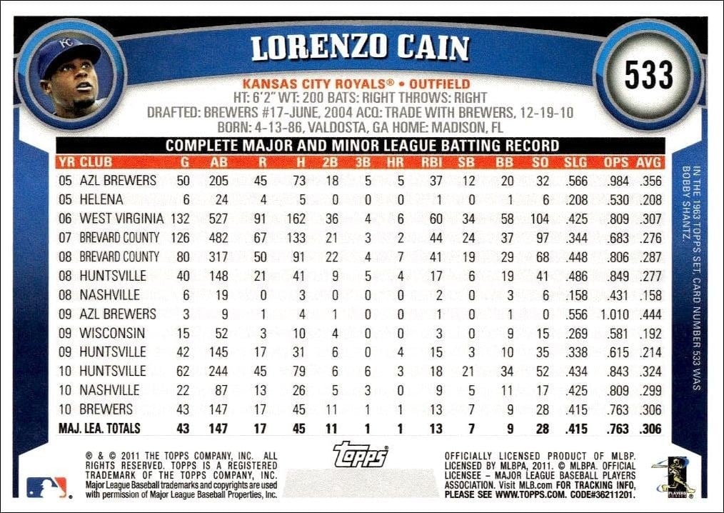 2011 Topps Series 2 Lorenzo Cain #533 baseball trading card back