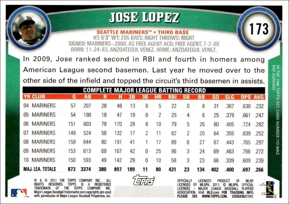 2011 Topps Jose Lopez #173 baseball trading card back