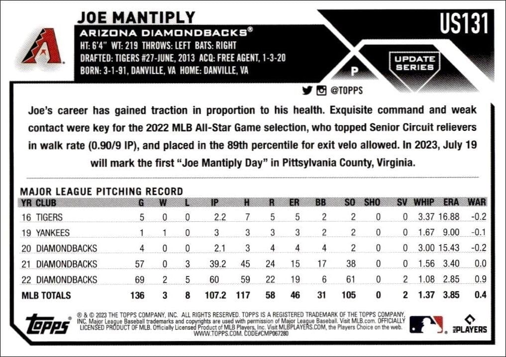 2023 Topps Update Series Joe Mantiply #US131 baseball trading card back