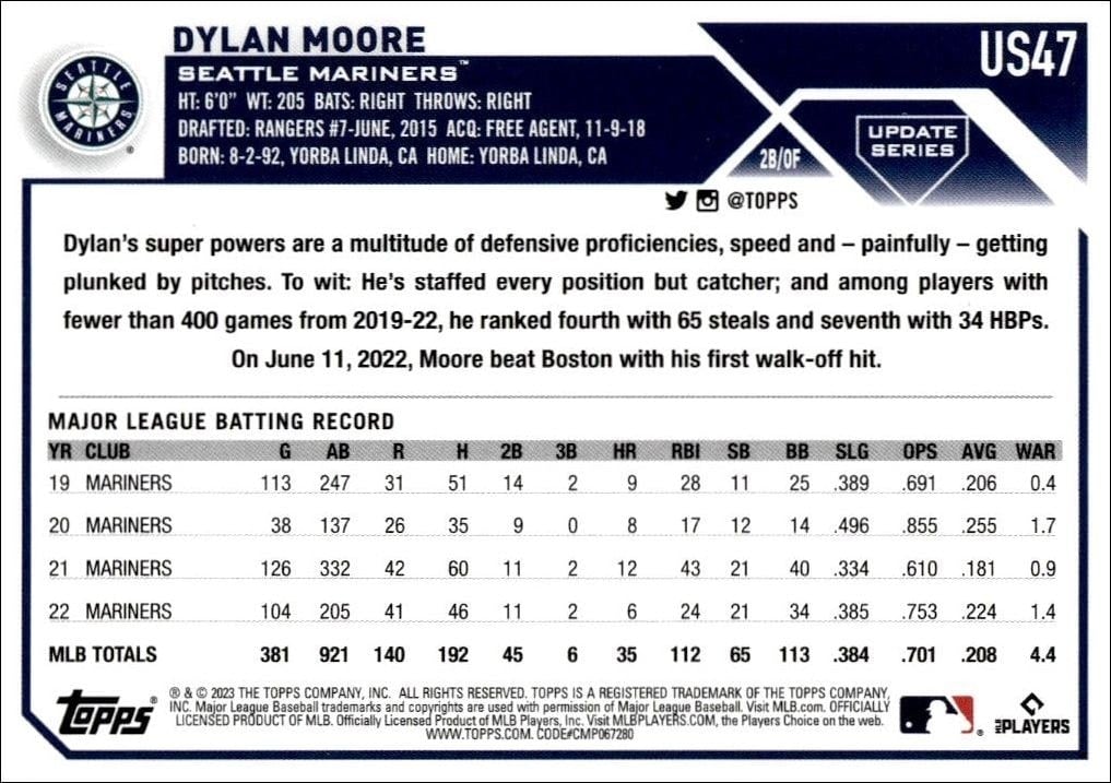 2023 Topps Update Series Dylan Moore #US47 baseball trading card back