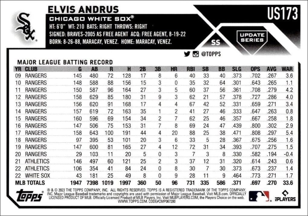 2023 Topps Update Series Elvis Andrus #US173 baseball trading card back
