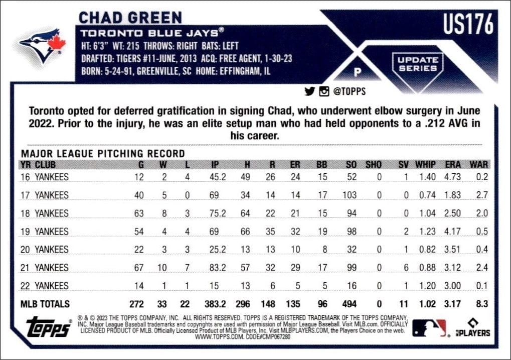 2023 Topps Update Series Chad Green #US176 baseball trading card back