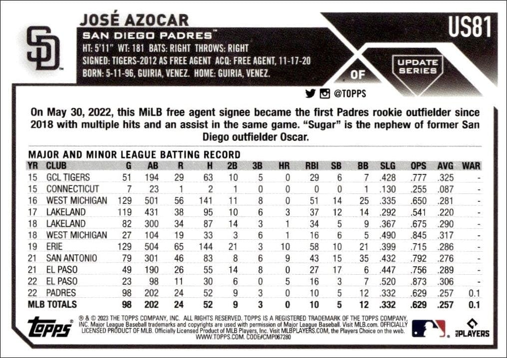 2023 Topps Update Series Jose Azocar #US81 baseball trading card back