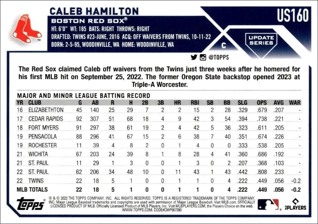 2023 Topps Update Series Caleb Hamilton #US160 baseball trading card back