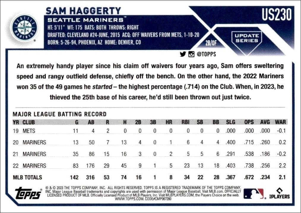 2023 Topps Update Series Sam Haggerty #US230 baseball trading card back