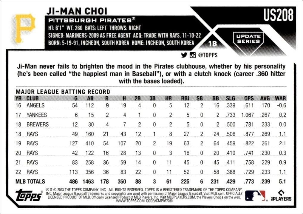 2023 Topps Update Series Ji-Man Choi #US208 baseball trading card back