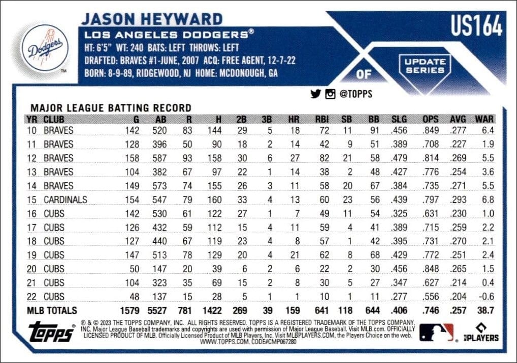 2023 Topps Update Series Jason Heyward #US164 baseball trading card back