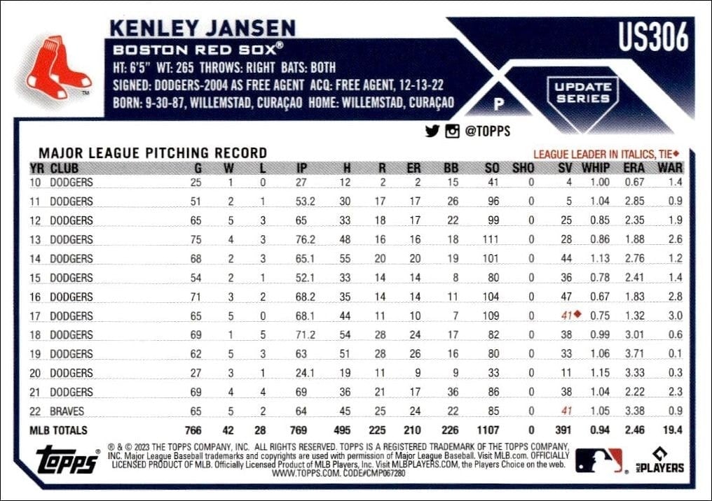 2023 Topps Update Series Kenley Jansen #US306 baseball trading card back
