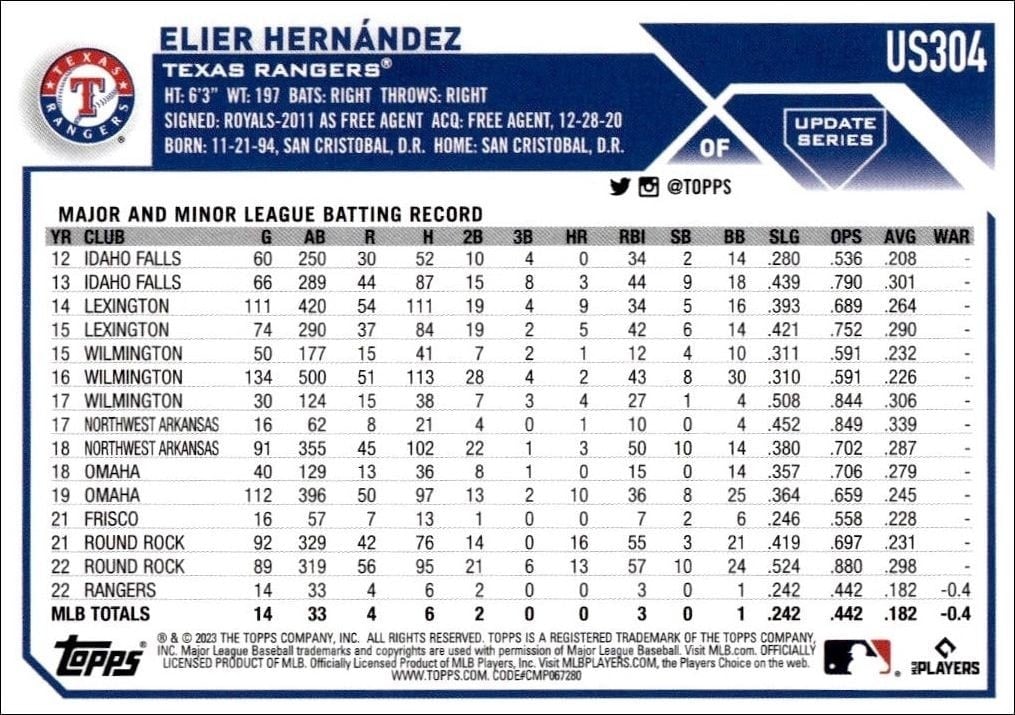 2023 Topps Update Series Elier Hernandez #US304 baseball trading card back