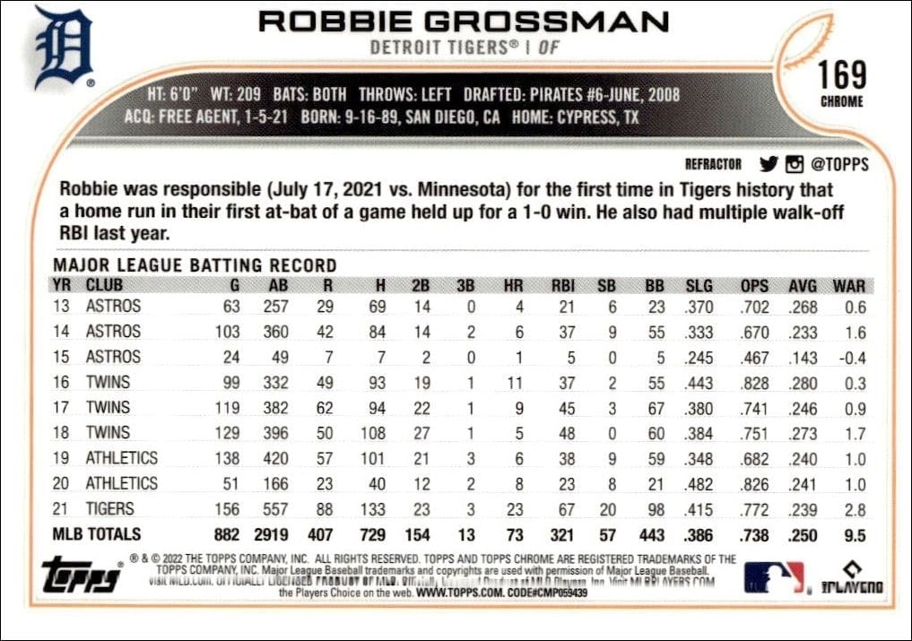 2022 Topps Chrome Robbie Grossman #169 baseball trading card back