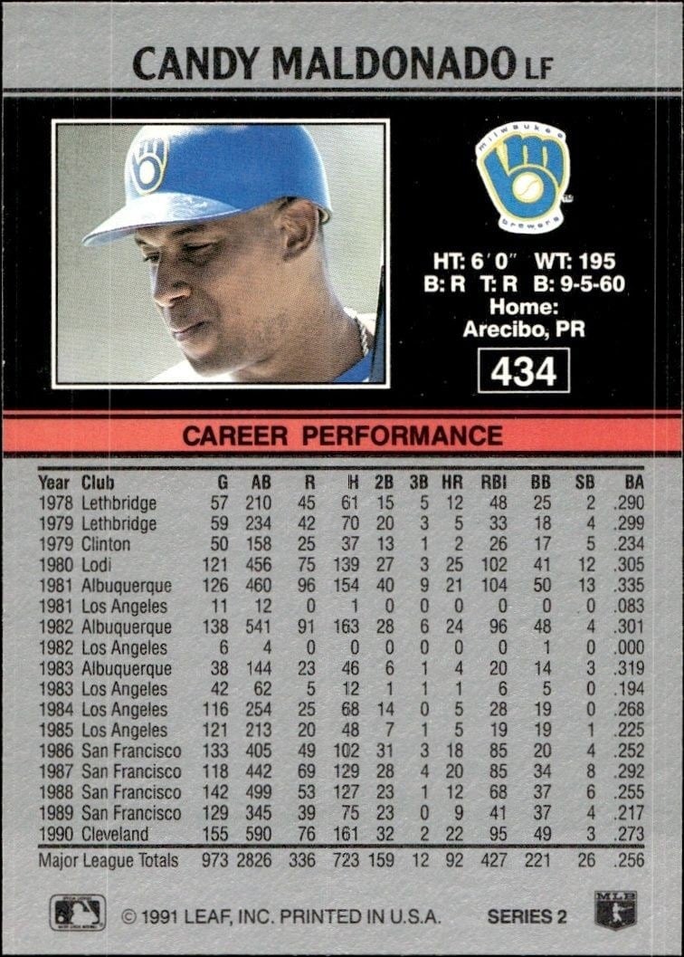 1991 Leaf Candy Maldonado #434 baseball trading card back