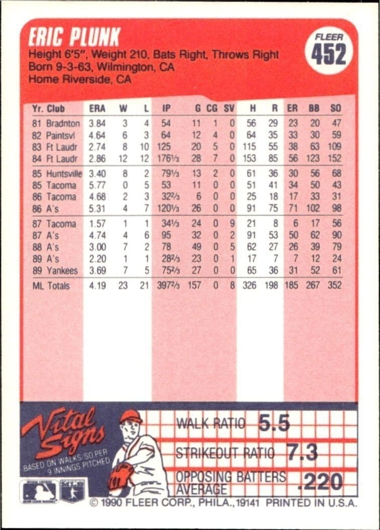 1990 Fleer Eric Plunk #452 baseball trading card back