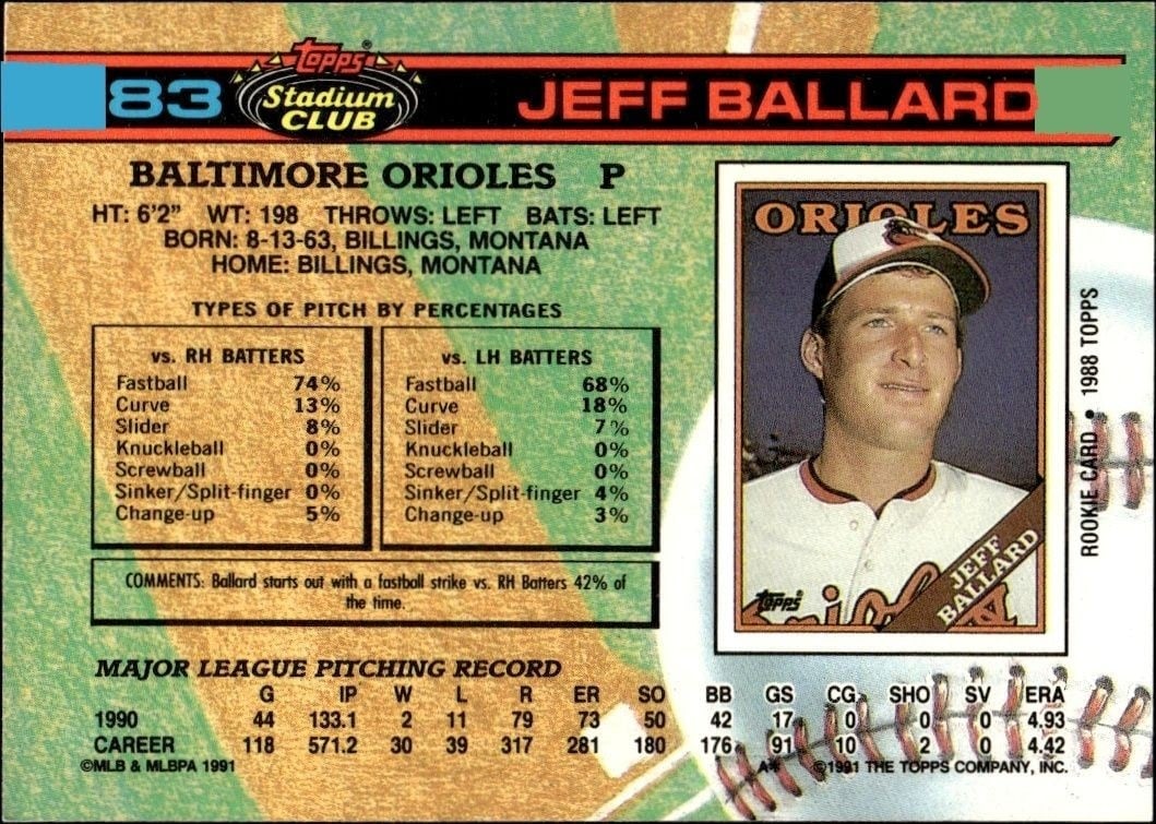1991 Topps Stadium Club Jeff Ballard #283 baseball trading card back
