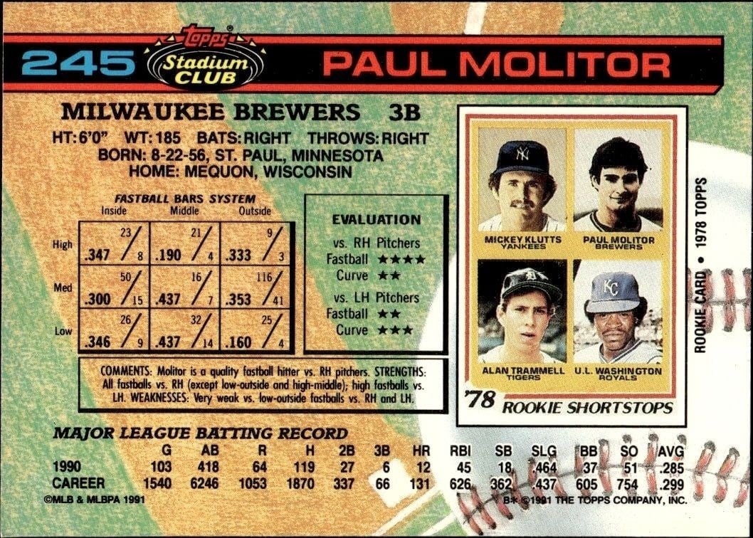 1991 Topps Stadium Club Paul Molitor #245 baseball trading card back