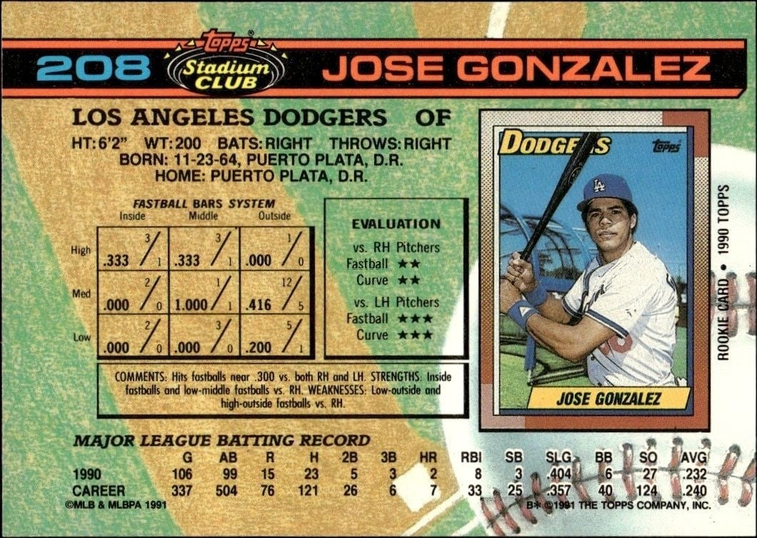 1991 Topps Stadium Club Jose Gonzalez #208 baseball trading card back