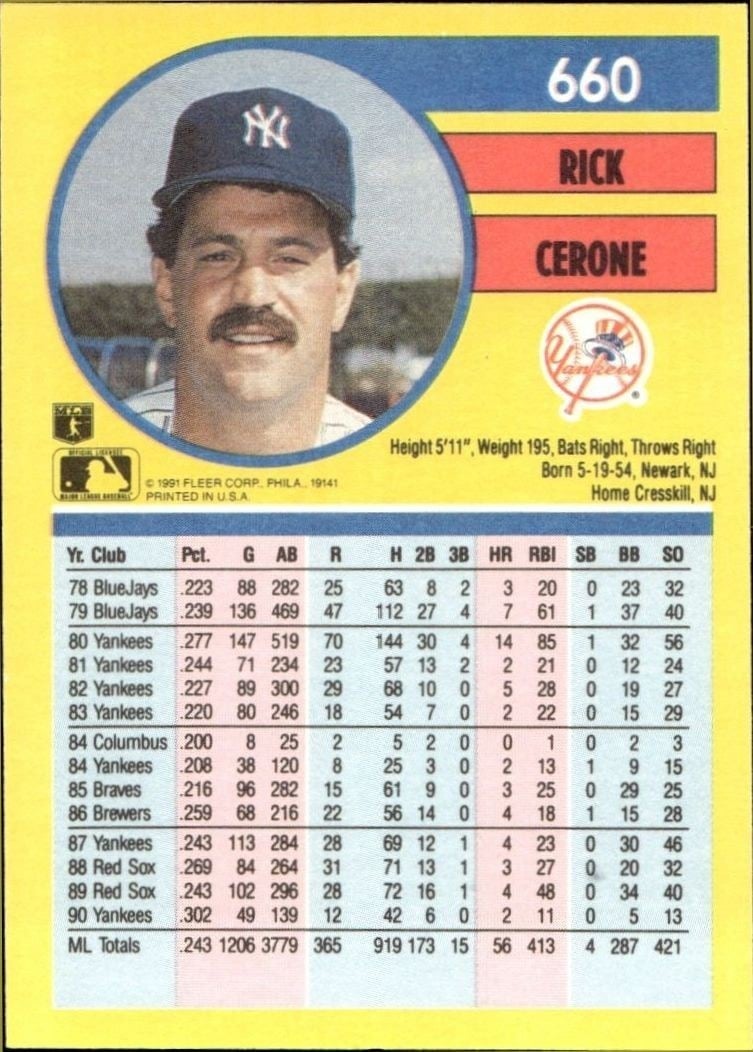 1991 Fleer Rick Cerone #660 baseball trading card back