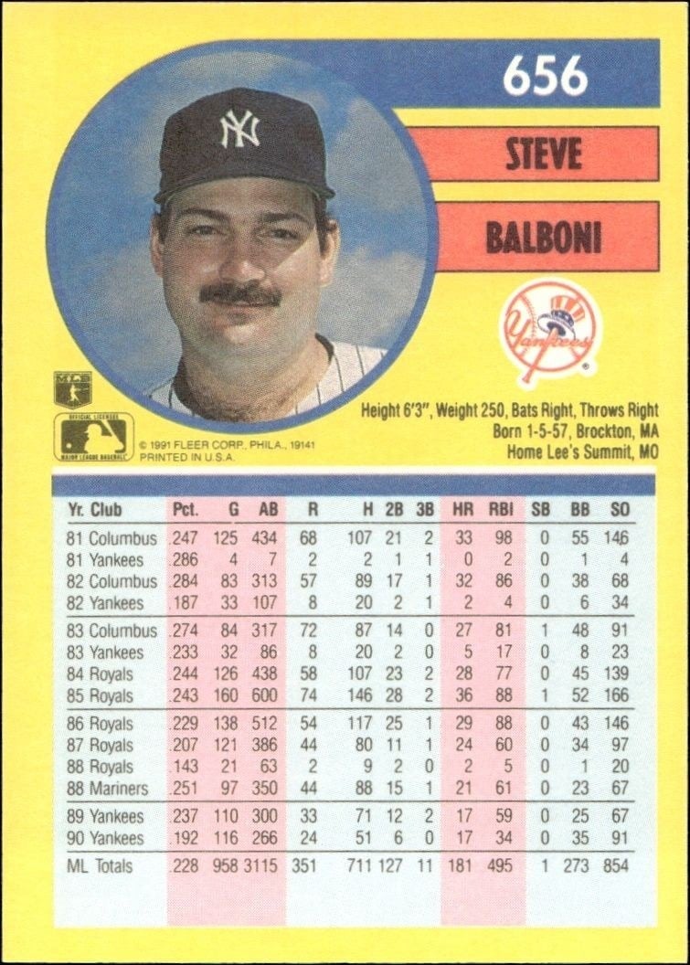 1991 Fleer Steve Balboni #656 baseball trading card back